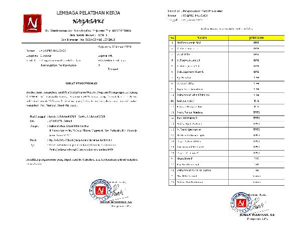 Pengumuman Praseleksi dan Pemanggilan Tes Kesehatan